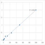 Human Fibronectin type III domain-containing protein 5 (FNDC5) ELISA Kit