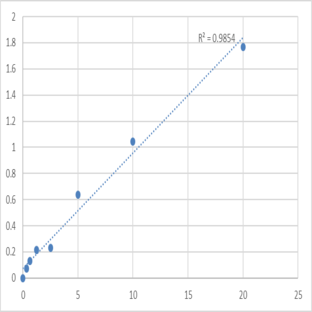 Human Mitochondrial fission 1 protein (FIS1) ELISA Kit