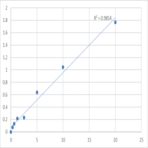 Human Mitochondrial fission 1 protein (FIS1) ELISA Kit