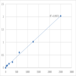 Human Factor-related Apoptosis (FAS) ELISA Kit