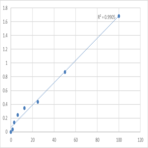 Human Coagulation factor XII (F12) ELISA Kit