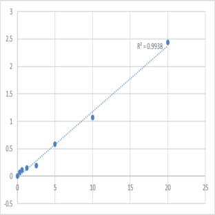 Human Ephrin type-A receptor 3 (EPHA3) ELISA Kit