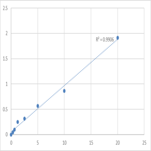 Human Dual specificity tyrosine-phosphorylation-regulated kinase 1A (DYRK1A) ELISA Kit