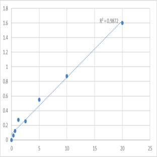 Human Desmoplakin (DSP) ELISA Kit