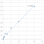 Human Desmoplakin (DSP) ELISA Kit