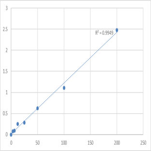 Human Dipeptidyl aminopeptidase-like protein 6 (DPP6) ELISA Kit