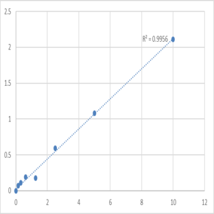 Human Duffy antigen/chemokine receptor (DARC) ELISA Kit