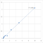 Human Duffy antigen/chemokine receptor (DARC) ELISA Kit