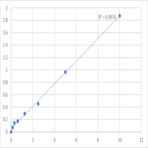 Human CXC-chemokine receptor 7 (CXCR7) ELISA Kit