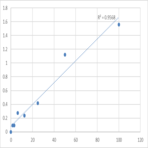 Human Chymotrypsinogen B2 (CTRB2) ELISA Kit