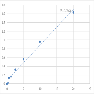 Human Cystathionine gamma-lyase (CTH) ELISA Kit