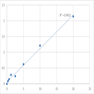 Human Cornulin (CRNN) ELISA Kit