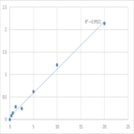 Human Cornulin (CRNN) ELISA Kit