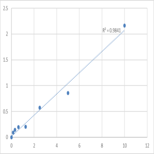 Human Creatinine (Cr) ELISA Kit