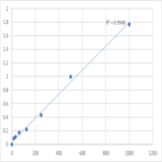 Human Carboxypeptidase N catalytic chain (CPN1) ELISA Kit