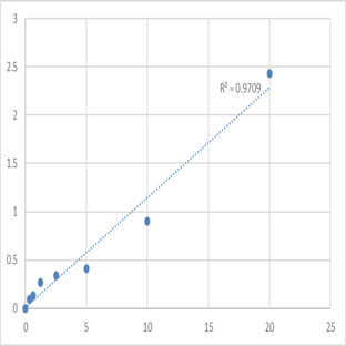 Human Thrombin activatable fibrinolysis inhibitor (TAFI) ELISA Kit