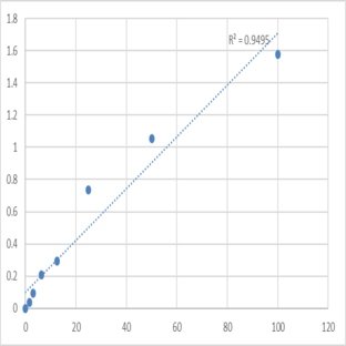 Human Corticosterone (CORT) ELISA Kit