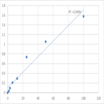 Human Corticosterone (CORT) ELISA Kit