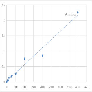 Human Collagen alpha-1 (VI) chain (COL6A1) ELISA Kit