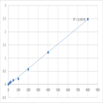 Human Clusterin (CLU) ELISA Kit