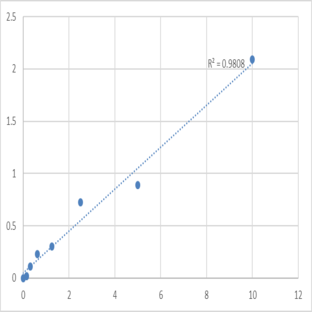 Human Claudin-8 (CLDN8) ELISA Kit