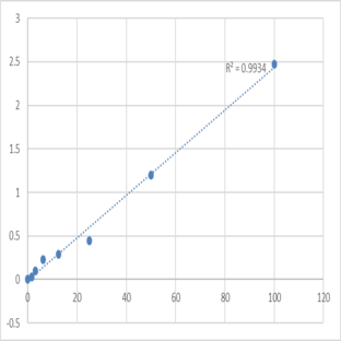 Human Creatine kinase U-type, mitochondrial (CKMT1A) ELISA Kit