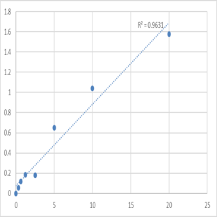 Human Chordin (CHRD) ELISA Kit