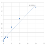 Human Chordin (CHRD) ELISA Kit