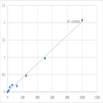 Human CD40 receptor/soluble (CD40) ELISA Kit