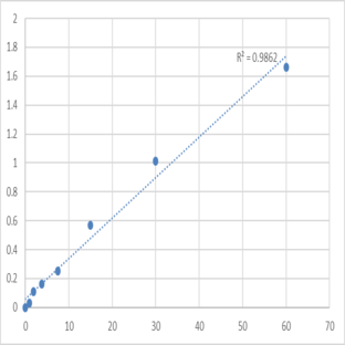 Human Soluble cluster of differentiation 14 (sCD14) ELISA Kit