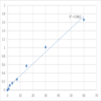 Human Soluble cluster of differentiation 14 (sCD14) ELISA Kit