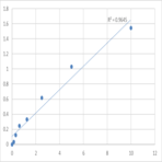 Human CC-chemokine receptor 1 (CCR1) ELISA Kit