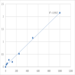 Human Cyclin-D2 (CCND2) ELISA Kit