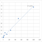 Human Cholecystokinin (CCK) ELISA Kit