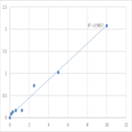 Human Carbonyl reductase [NADPH] 3 (CBR3) ELISA Kit