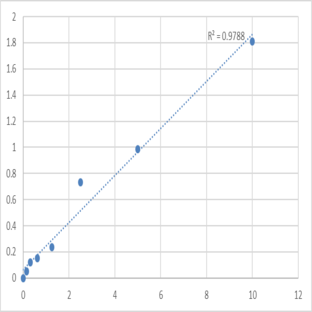 Human Adenylyl cyclase-associated protein 2 (CAP2) ELISA Kit