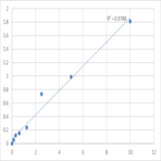 Human Adenylyl cyclase-associated protein 2 (CAP2) ELISA Kit