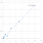 Human Catecholamine (CA) ELISA Kit