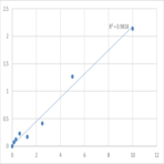 Human Protein FAM193A (C4orf8) ELISA Kit