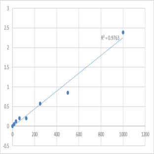 Human Fibronectin type-III domain-containing protein C4orf31 (C4orf31) ELISA Kit