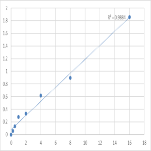 Human Beta-site APP-Cleaving Enzyme 1 (BACE1) ELISA Kit