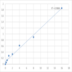 Human Beta-site APP-Cleaving Enzyme 1 (BACE1) ELISA Kit