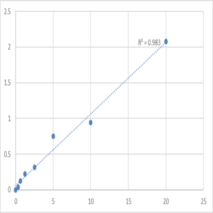 Human Ubiquitin-like modifier-activating enzyme ATG7 (ATG7) ELISA Kit