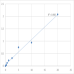 Human Ubiquitin-like modifier-activating enzyme ATG7 (ATG7) ELISA Kit