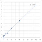 Human Apolipoprotein L1 (APOL1) ELISA Kit