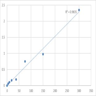 Human Apolipoprotein E (APOE) ELISA Kit