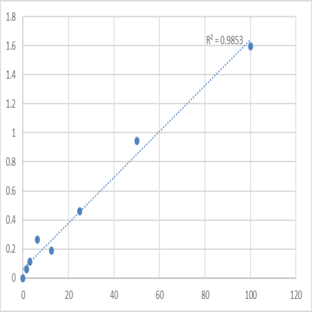 Human Alanyl (membrane) aminopeptidase (ANPEP) ELISA Kit