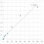 Human Alpha-1-microglobulin/bikunin precursor (AMBP) ELISA Kit