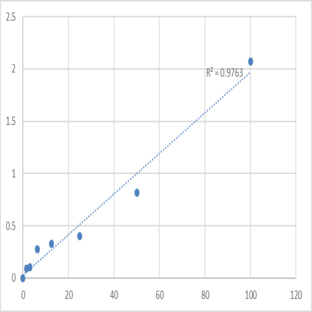 Human Alpha-D-tocopherol (A-D-TPL) ELISA Kit