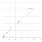 Human 2-hydroxyacylsphingosine 1-beta-galactosyltransferase (UGT8) ELISA Kit